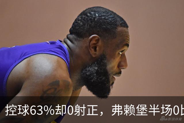 控球63%却0射正，弗赖堡半场0比2落后拜仁